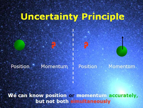 Quantum Physics Part 2 : Heisenberg's Uncertainty Principle – Intuitive Science